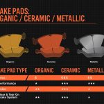 What Brake Pads Don'T Leave Dust