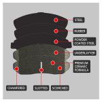 What Brake Pads Fit My Car