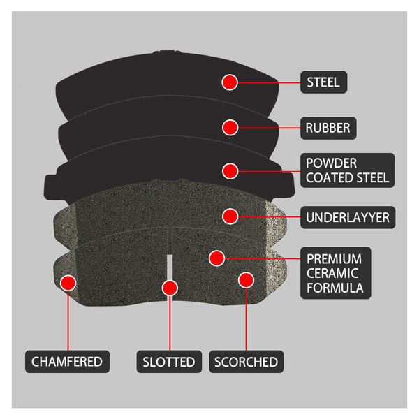 What Brake Pads Fit My Car
