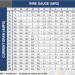 What Gauge Wire for Light Bar