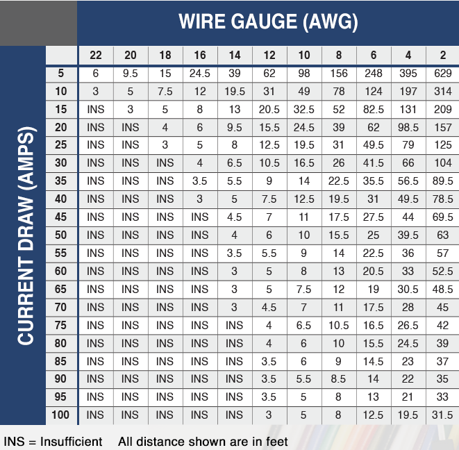 What Gauge Wire for Light Bar