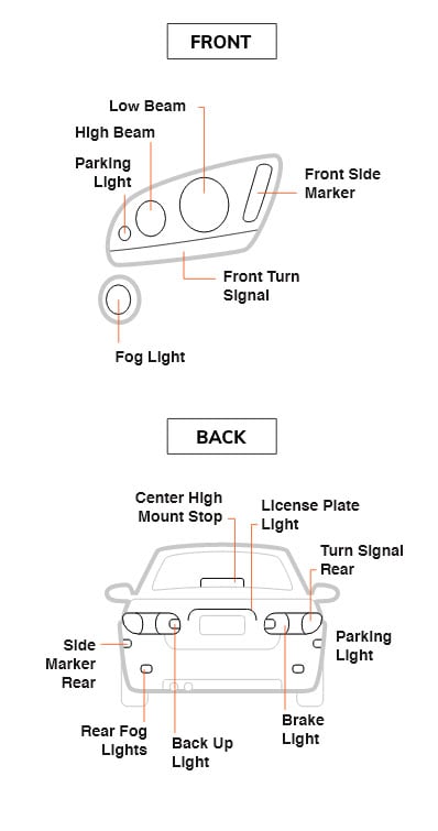 What Headlight Bulb Fits My Car