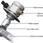What is High Pressure Fuel Pump