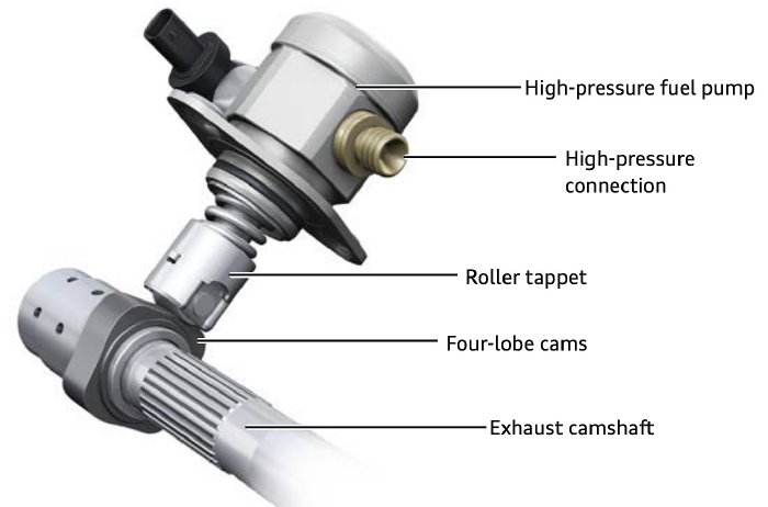 What is High Pressure Fuel Pump