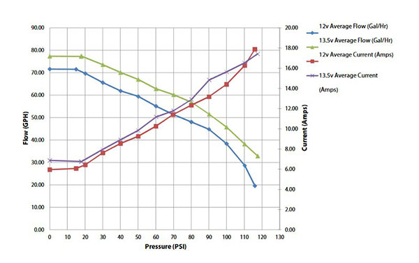 What Size Fuel Pump Do I Need