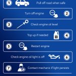 What to Do When Engine Oil Light Comes on