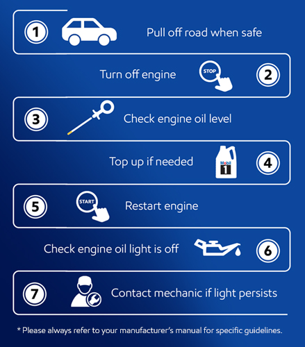 What to Do When Engine Oil Light Comes on