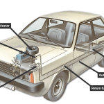 Where is a Fuel Pump Located
