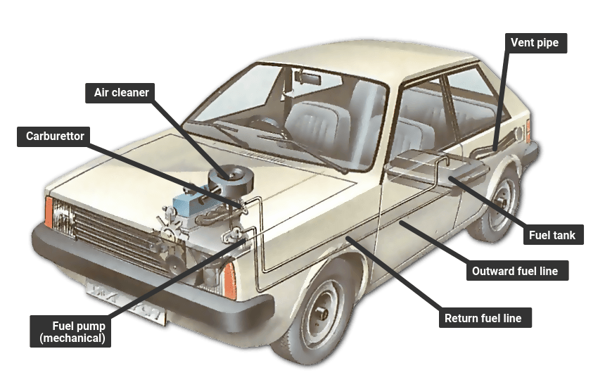 Where is a Fuel Pump Located