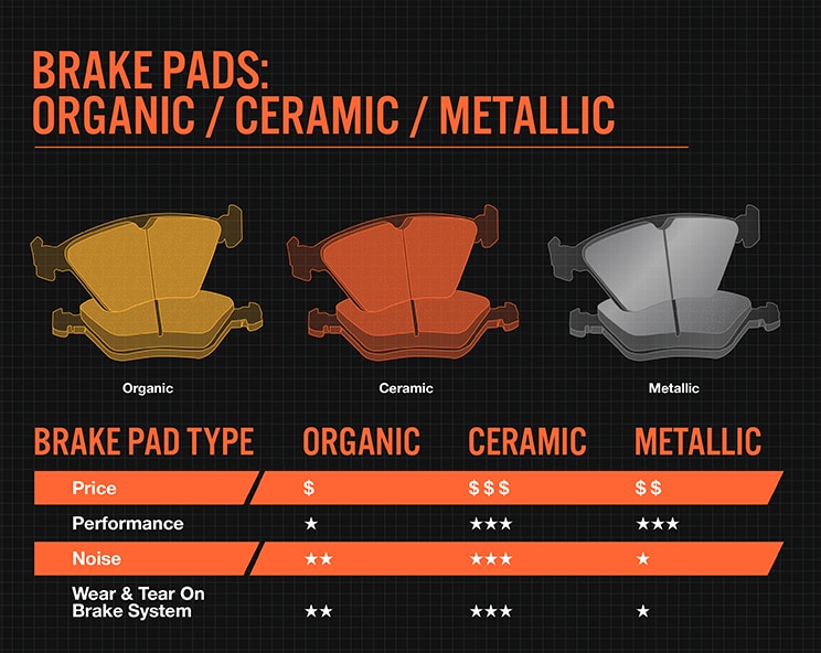 Which Brake Pad is Better Ceramic Or Metallic