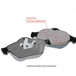 Why was Asbestos Used in Brake Pads