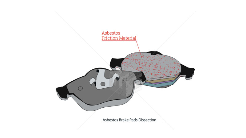 Why was Asbestos Used in Brake Pads